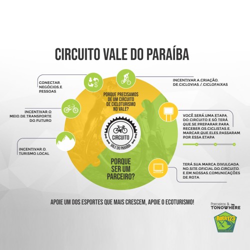 Circuito de Cicloturismo Vale do Paraíba